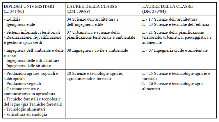 Tabella bando tecnico 1