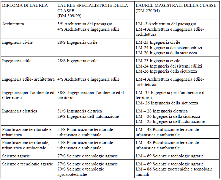 Tabella bando tecnico 2